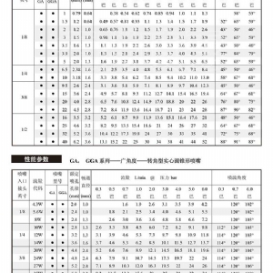 轉角實心錐噴嘴-GA